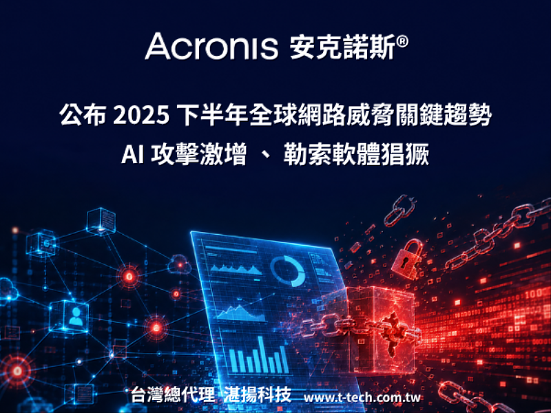 Acronis™安克諾斯® 公布2025下半年全球網路威脅關鍵趨勢:AI攻擊激增、勒索軟體猖獗