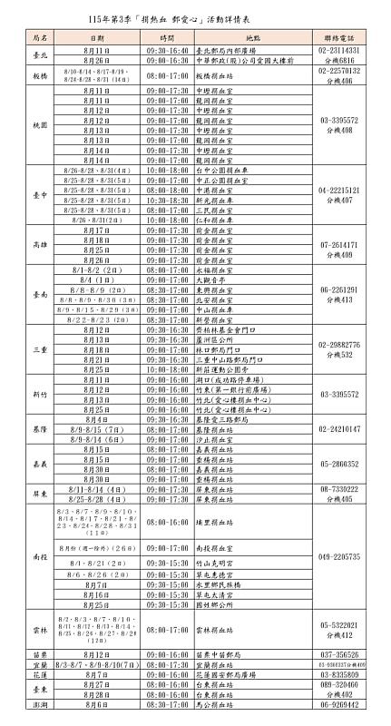 115年第3季「捐熱血 郵愛心」活動詳情表 /中華郵政提供