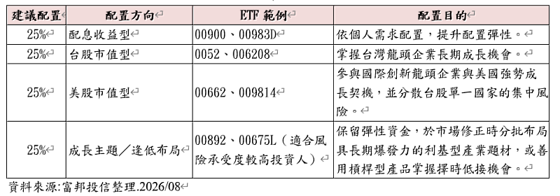 理財規劃建議