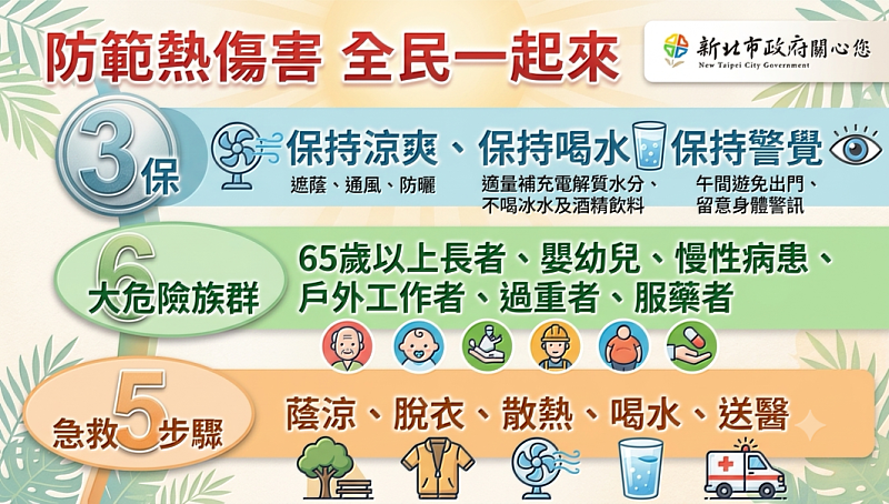 新北市政府消防局防熱傷害宣導圖。