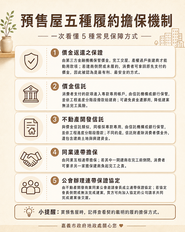 預售屋5種履約擔保機制。