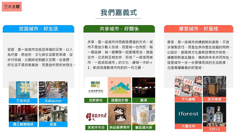 「我們嘉義式」3大主題展區介紹。