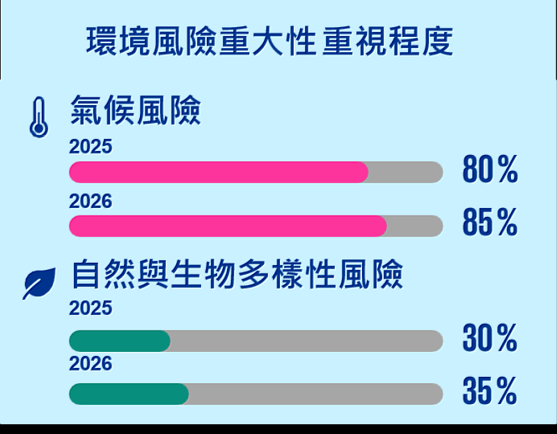 KPMG提供