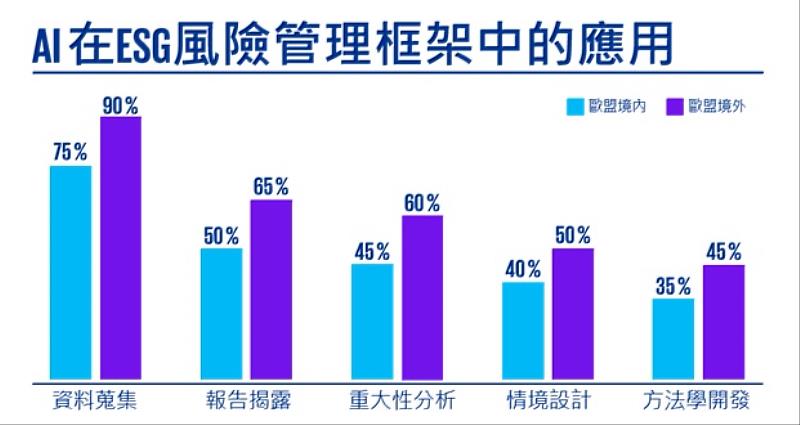 KPMG提供