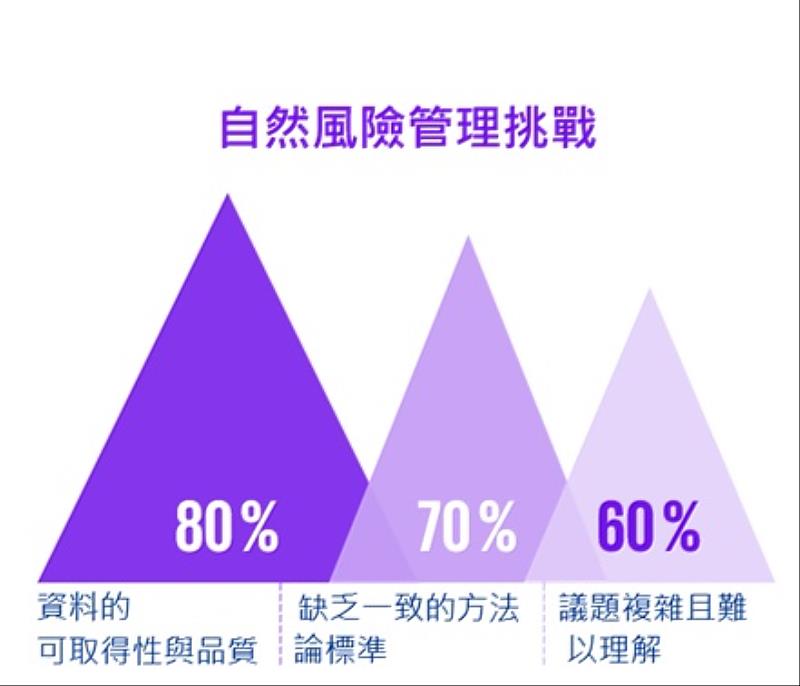 KPMG提供