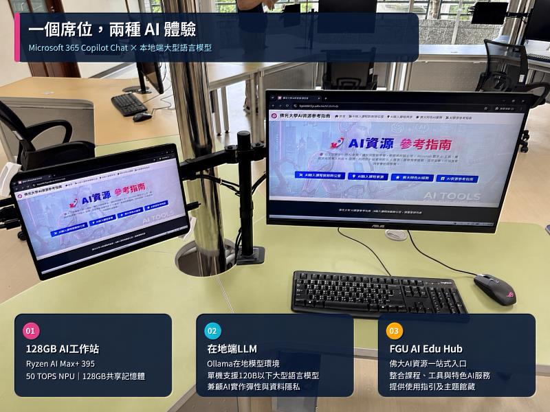 佛光大學以「三好AI校園」為發展方向，透過雲端與在地AI雙軌學習環境，引導學生善用科技、培養自主思考與倫理素養，讓AI成為服務他人、創造正向影響力的工具。