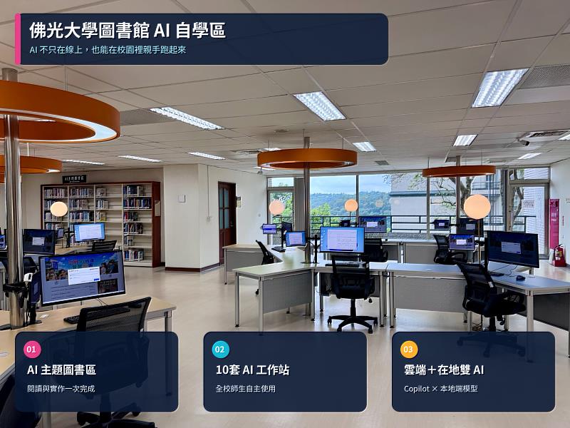 佛光大學於圖書館2樓建置「AI自學區」，設置10套AI工作站及AI主題圖書區，打造全校師生共享的自主學習空間。