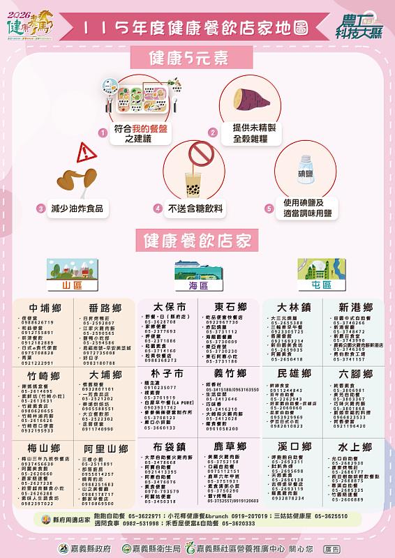 嘉義縣推動健康餐食店家認證 95家業者攜手打造安心健康飲食環境