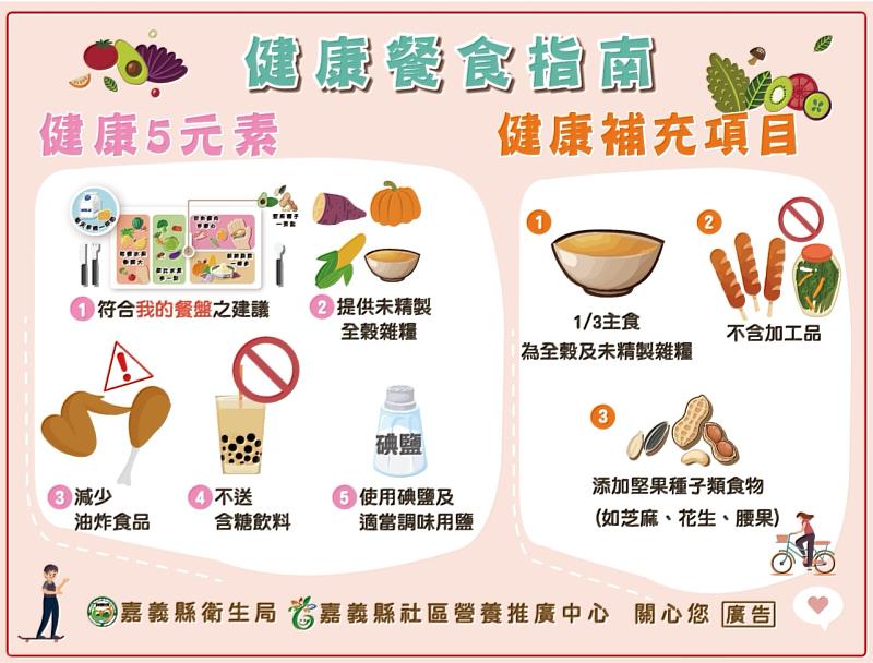 嘉義縣推動健康餐食店家認證 95家業者攜手打造安心健康飲食環境