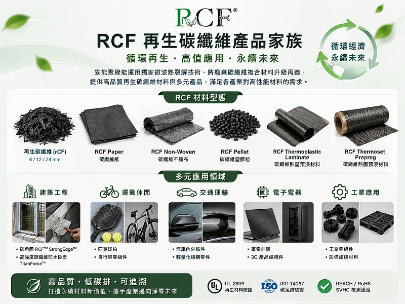 RCF建立完整再生碳纖維產品家族,布局多元應用市場。