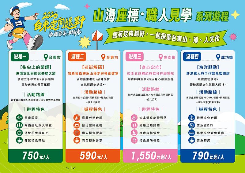 打造結合運動與旅遊的全新體驗，全臺唯一森林、湖泊、海岸定向越野在臺東！