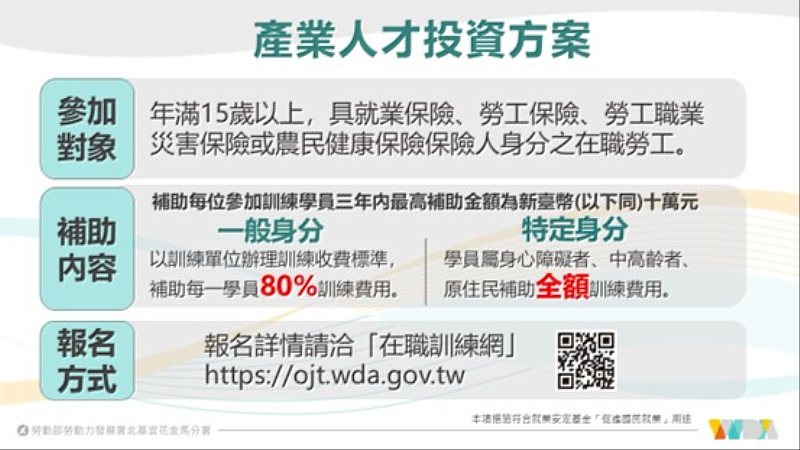 產業人才投資方案助攻職涯升級,北分署115年下半年開辦900班次。