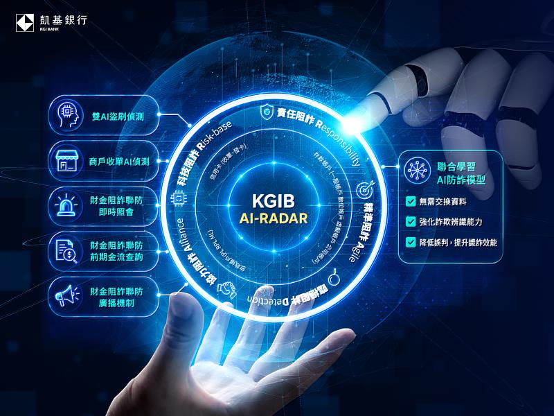 凱基銀行完成AI防詐模型聯合學習驗證,提升識詐效能強化金融防護網韌性。