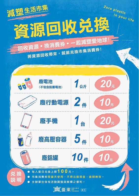 減塑生活市集8月9日登場!闖關、手作、二手派對 體驗永續臺東新日常