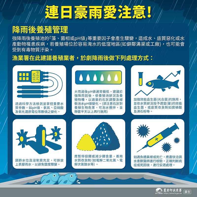 宣導圖卡