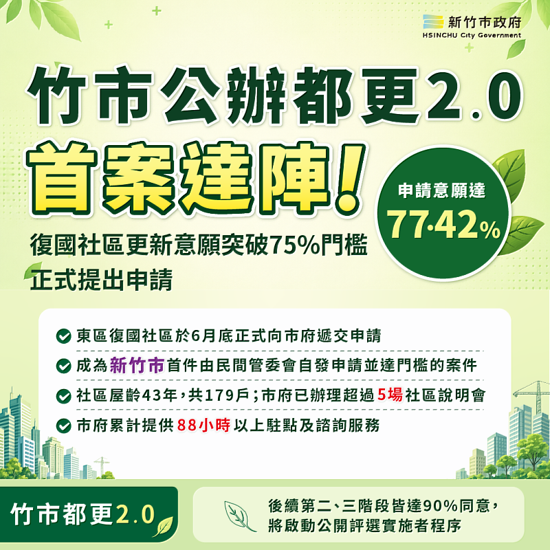 新竹市公辦都更2.0首案達陣。