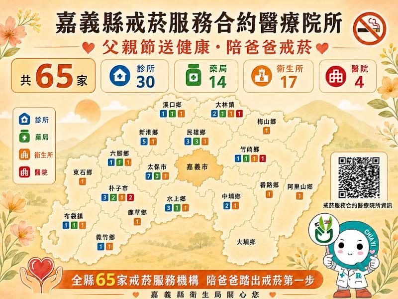嘉義縣戒菸服務機構資訊