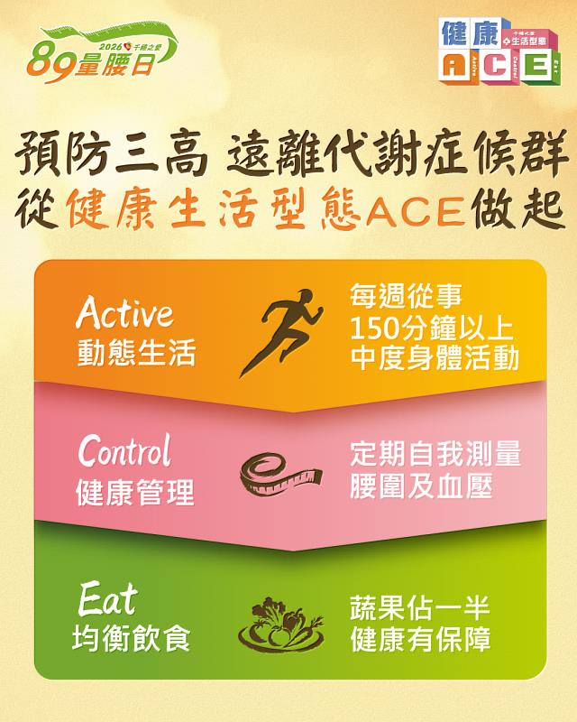 89量腰日落實ACE。