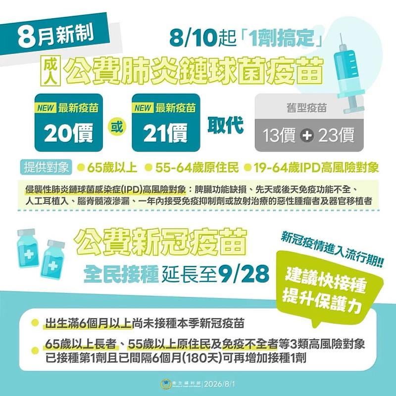 成人公費肺炎鏈球菌疫苗新制
