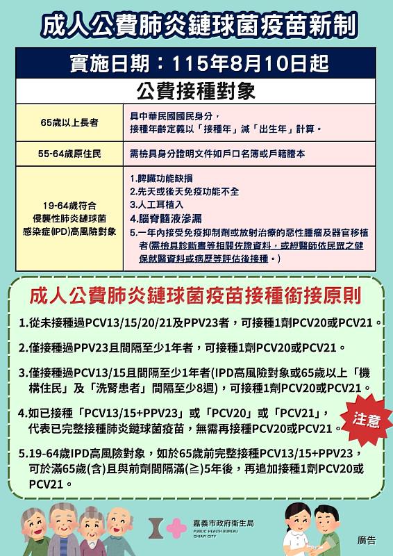 成人公費肺炎鏈球菌疫苗新制