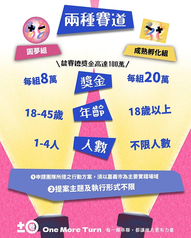 徵選相關資訊