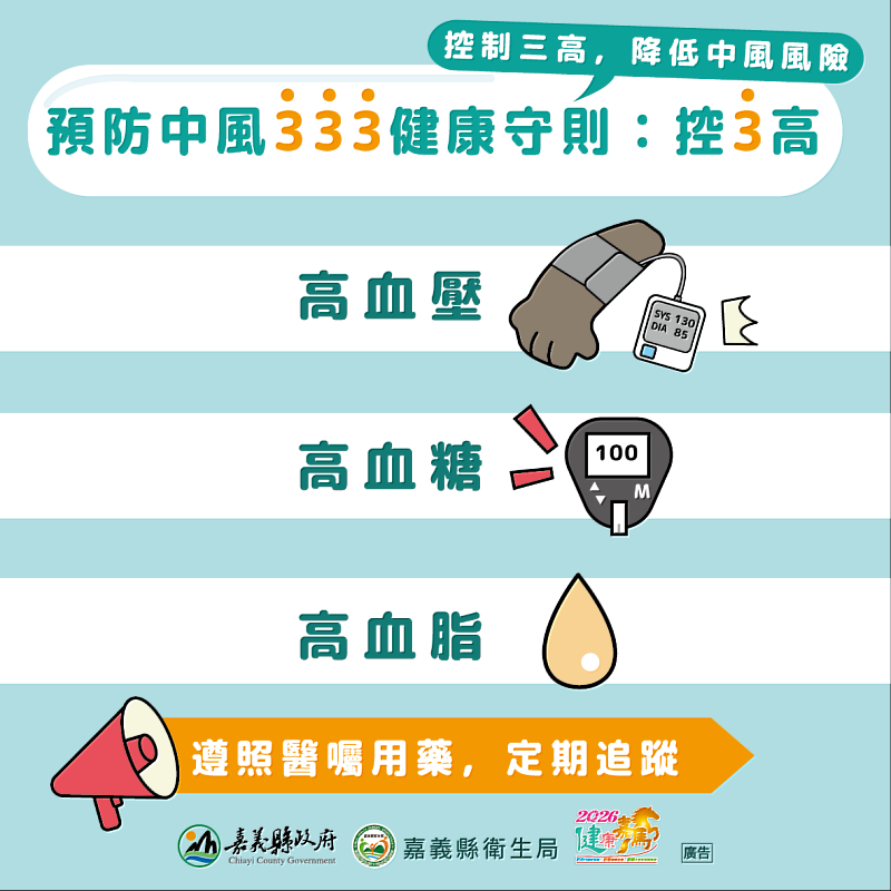 嘉縣「代謝症候群OUT 邁向健康321行動」 預防中風333守護腦血管健康