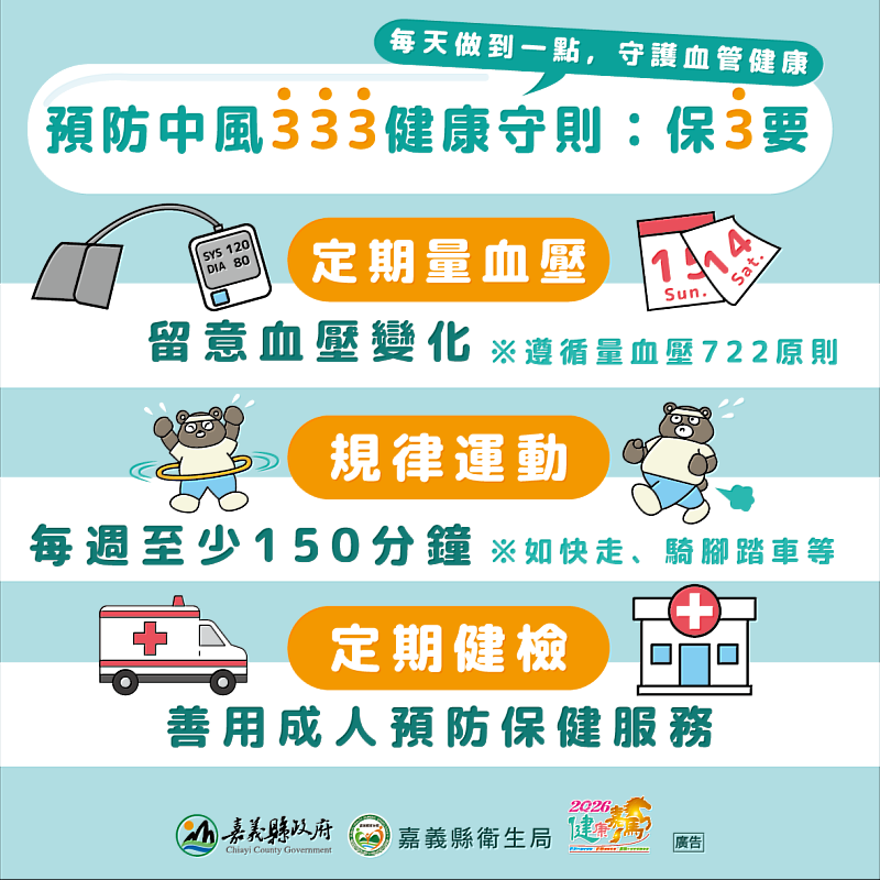 嘉縣「代謝症候群OUT 邁向健康321行動」 預防中風333守護腦血管健康