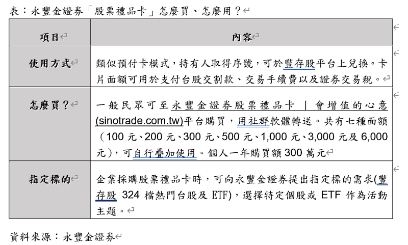 永豐金證券「股票禮品卡」怎麼買、怎麼用?