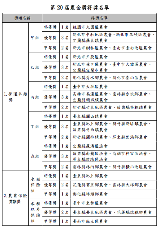 得獎名單1