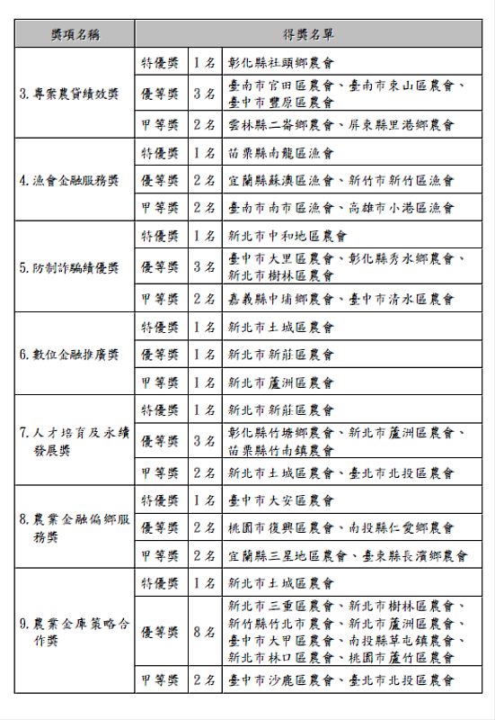 得獎名單2