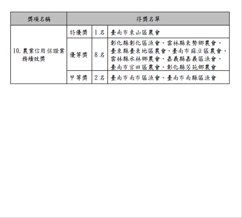 得獎名單3