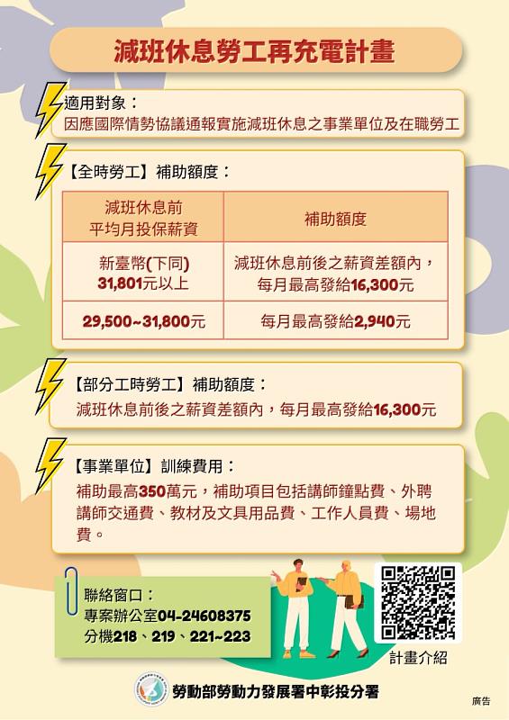 減班休息勞工再充電計畫圖卡。