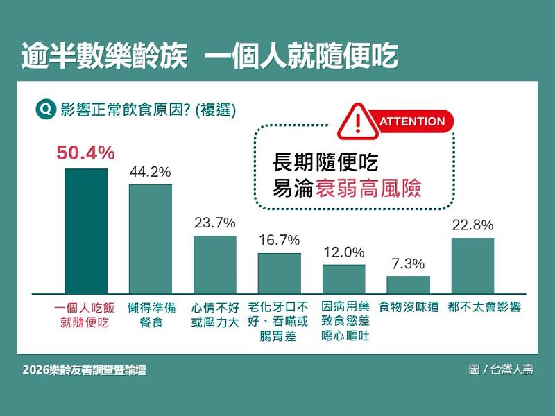 ［附表］2026樂齡友善論壇調查