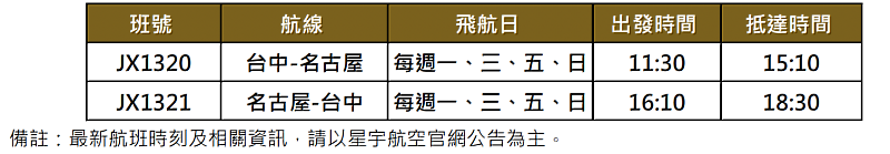 航班時刻表