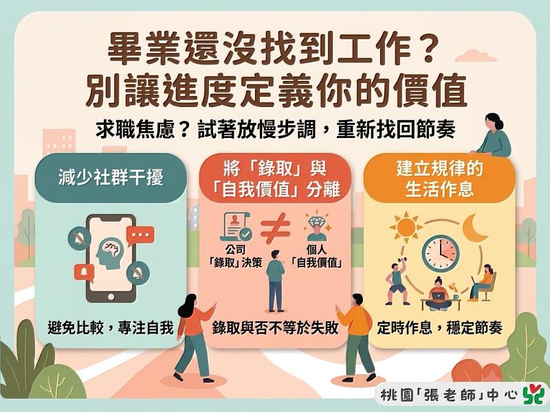 畢業還沒找到工作？桃園「張老師」：別讓進度定義你的價值