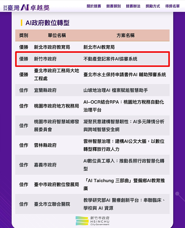 AI卓越獎獲獎名單。