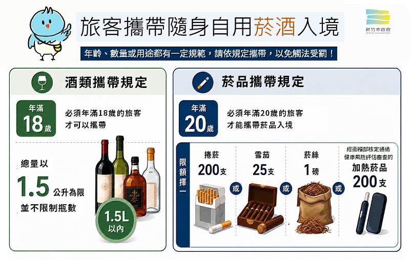 新竹市政府提醒免稅菸酒僅供自用勿轉售。