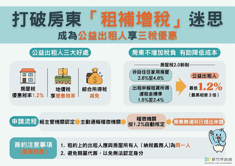房屋稅打破房東「租補增稅」迷思圖卡。