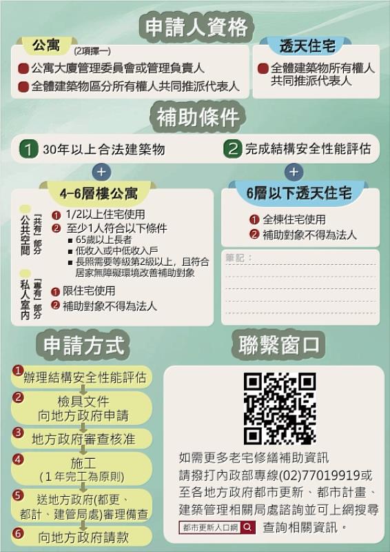 臺東縣老宅延壽補助開跑!8月17日起受理 改善老屋居住安全