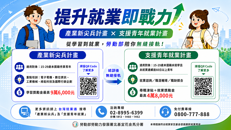 北分署整合「產業新尖兵計畫」及「支援青年就業計畫」，串聯職能培訓與就業服務，協助青年從培養專業能力到進入職場順利接軌。
