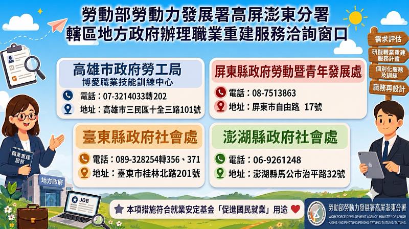分署轄區地方政府辦理職業重建服務洽詢窗口資訊。