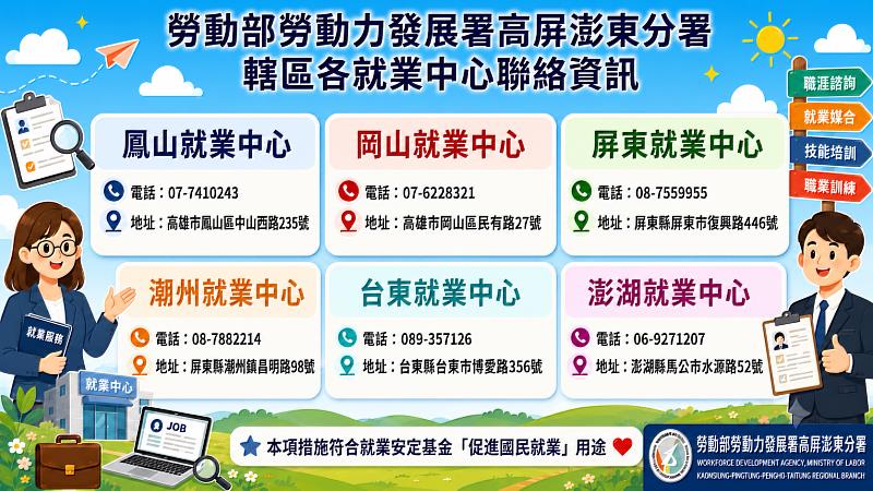 分署轄區各就業中心聯絡資訊。