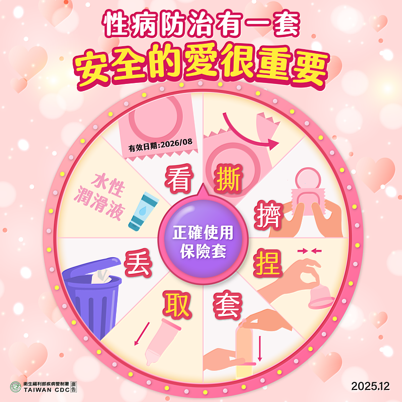 性病防治有一套 安全的愛很重要