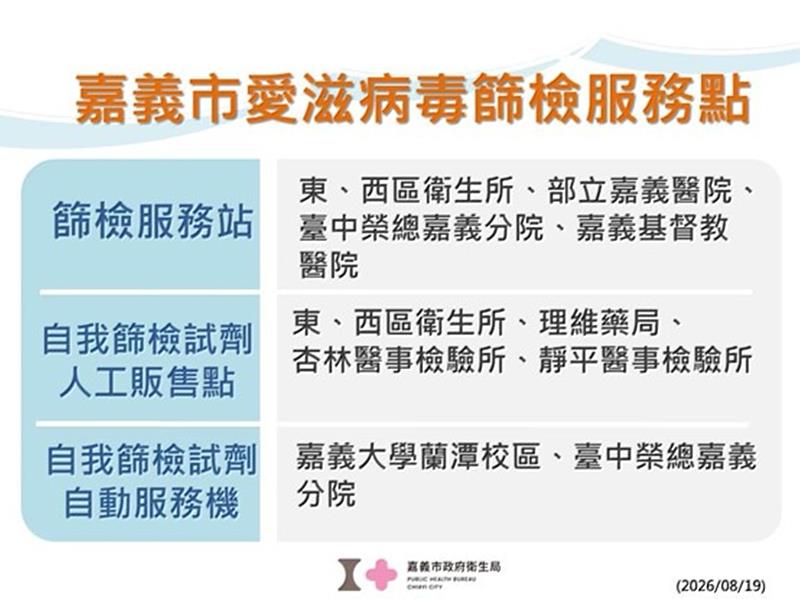 嘉義市愛滋病毒篩檢服務點
