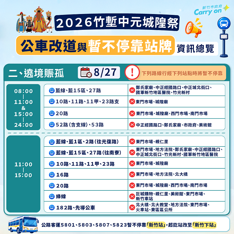 2026竹塹中元城隍祭8/22、8/27公車改道與暫不停靠站牌資訊。