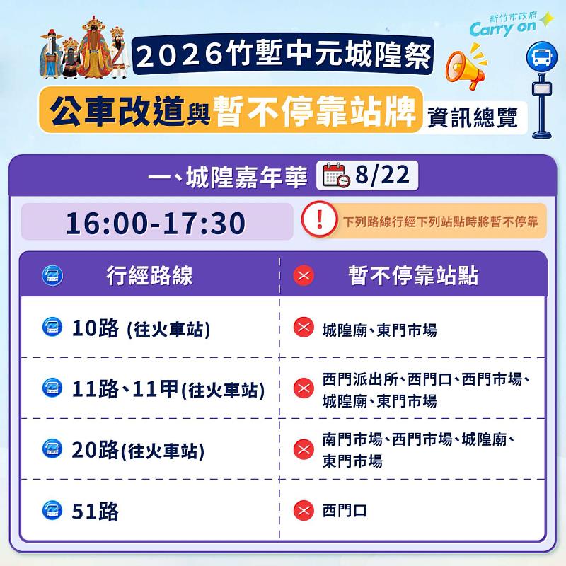2026竹塹中元城隍祭8/22、8/27公車改道與暫不停靠站牌資訊。