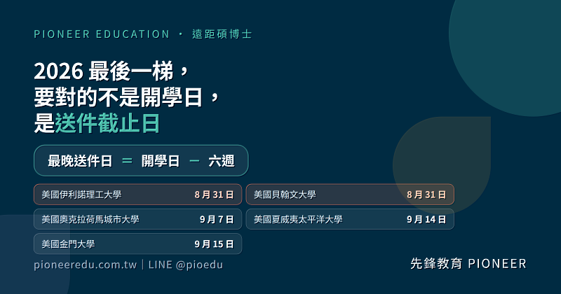 先鋒教育公布2026年10月梯次5所美國合作院校的送件截止日：伊利諾理工大學與貝翰文大學8月31日、奧克拉荷馬城市大學9月7日、夏威夷太平洋大學9月14日、金門大學9月15日；截止日一律以開學日往前推6週計算。（圖／先鋒教育提供）
