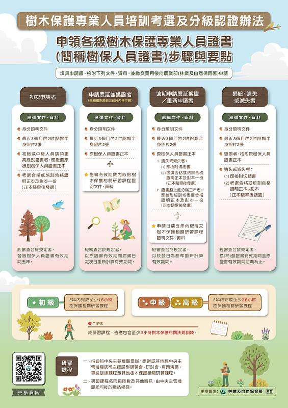 申領各級樹木保護專業人員證書步驟與要點。