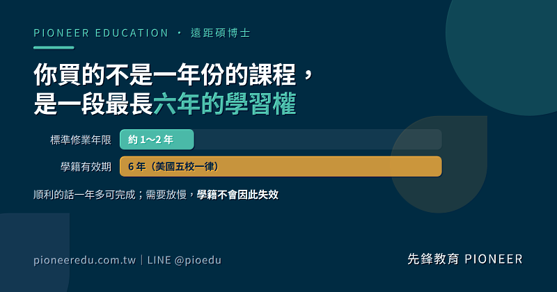 先鋒教育說明遠距碩博士的修業彈性:標準修業年限約1至2年,學籍有效期則為6年,美國5所合作院校一律相同。順利的話1年多可完成;需要放慢,學籍不會因此失效。(圖/先鋒教育提供)