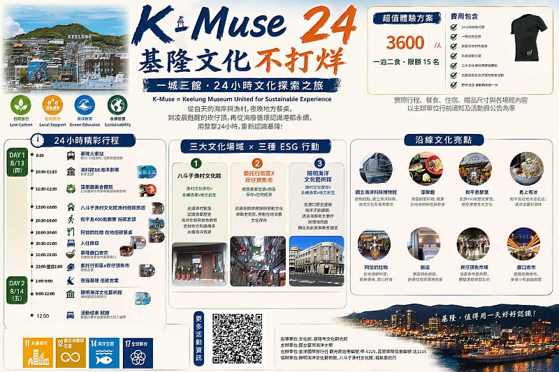 全新城市文化品牌「K-Muse 24|基隆文化不打烊」。